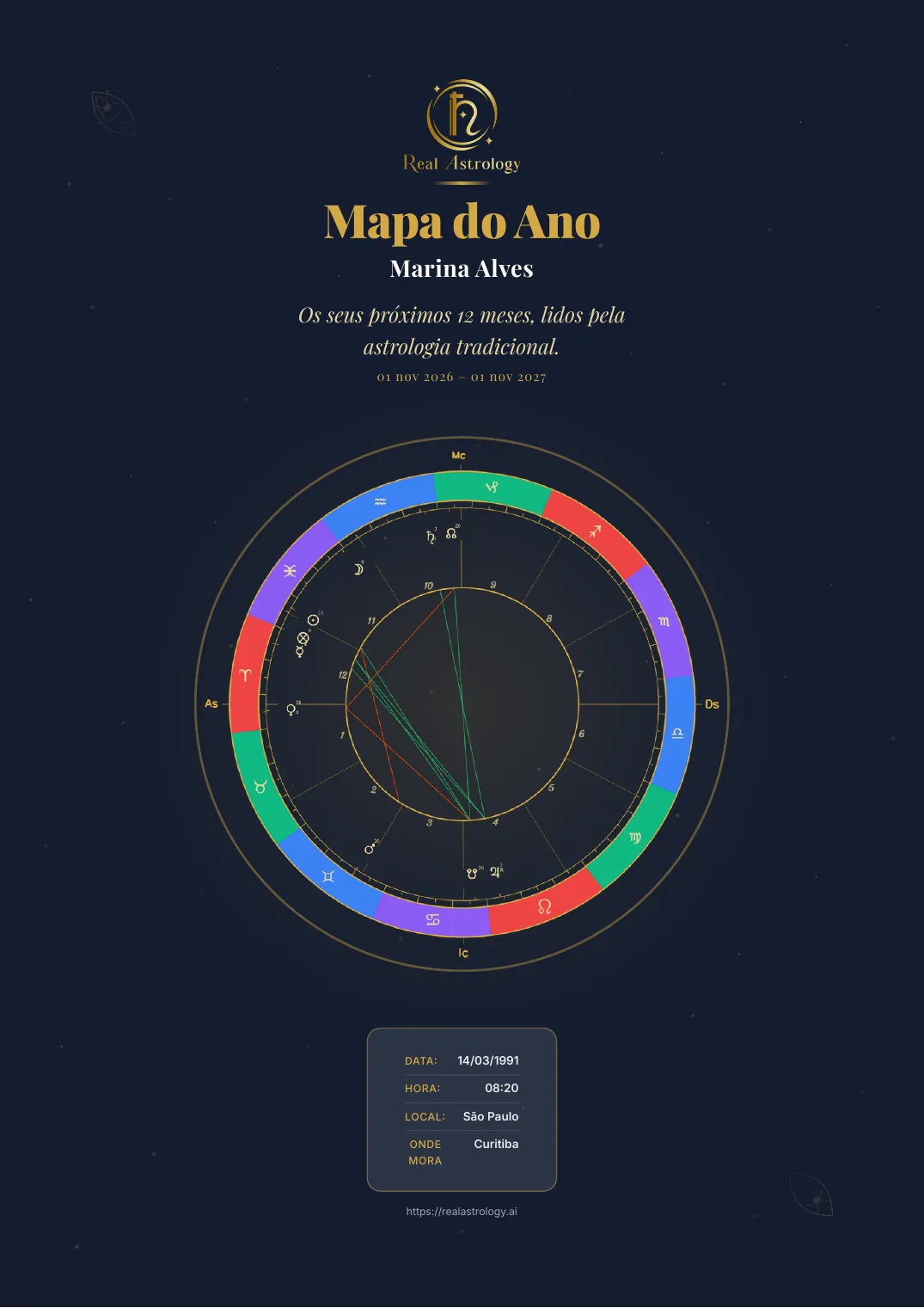 Capa de um Mapa do Ano de exemplo, feito para uma pessoa fictícia