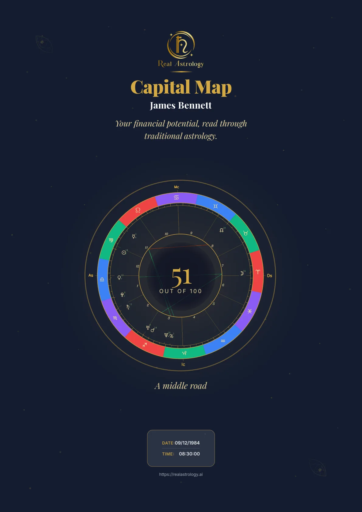 Cover of a sample Capital Map, with the Capital Score at the centre of the wheel