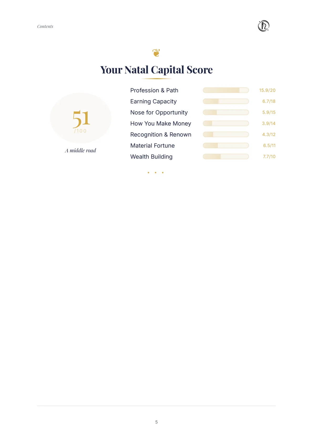 Your Capital Score