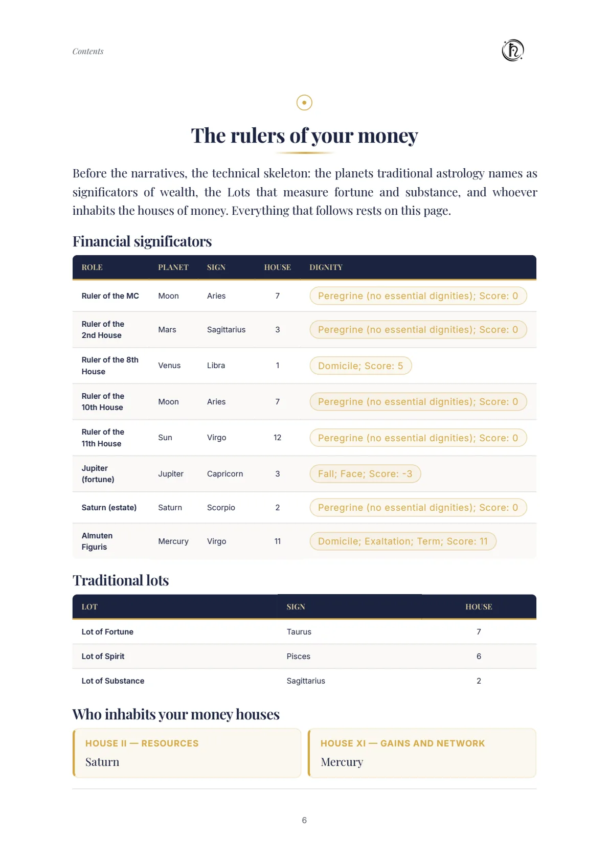 The rulers of money